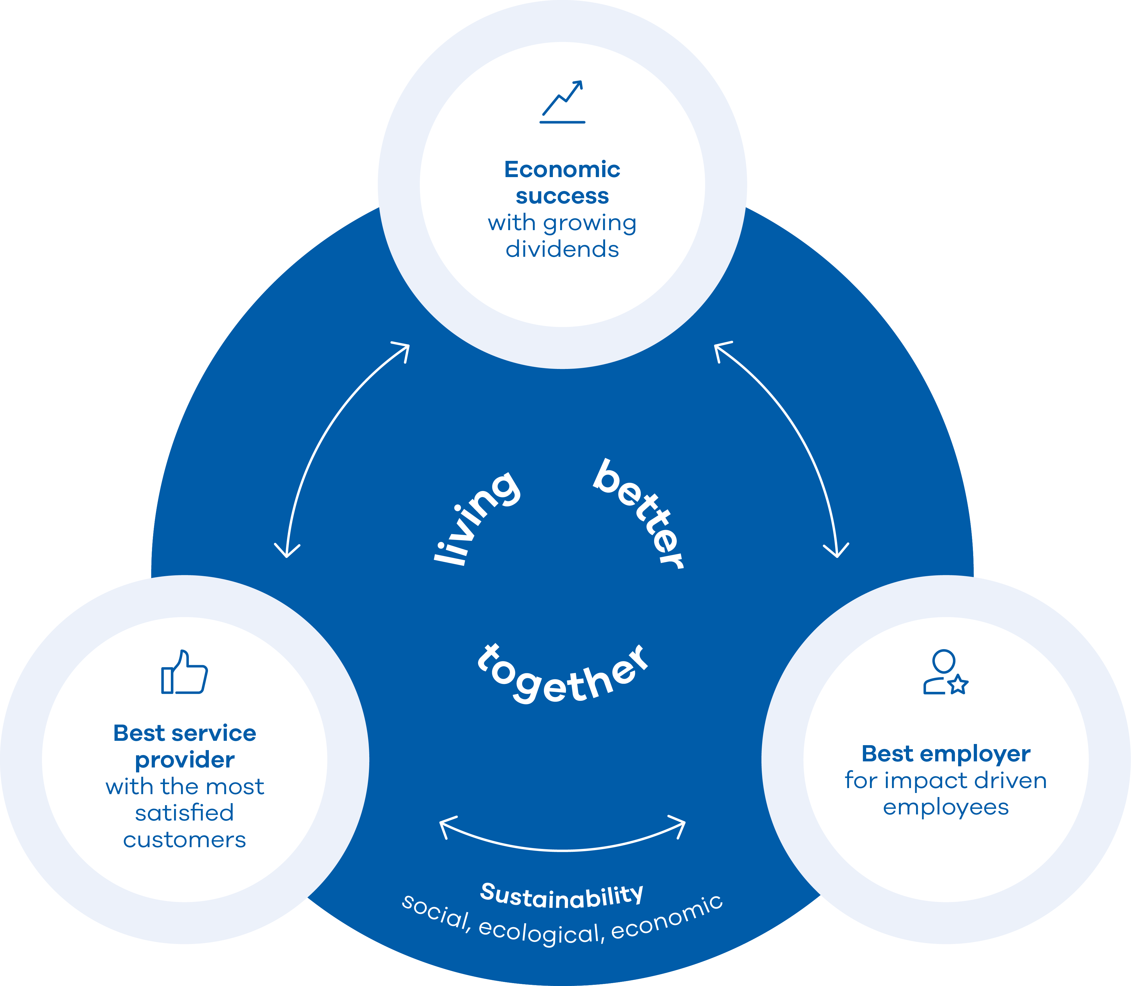 UNIQA 3.0 growing Impact