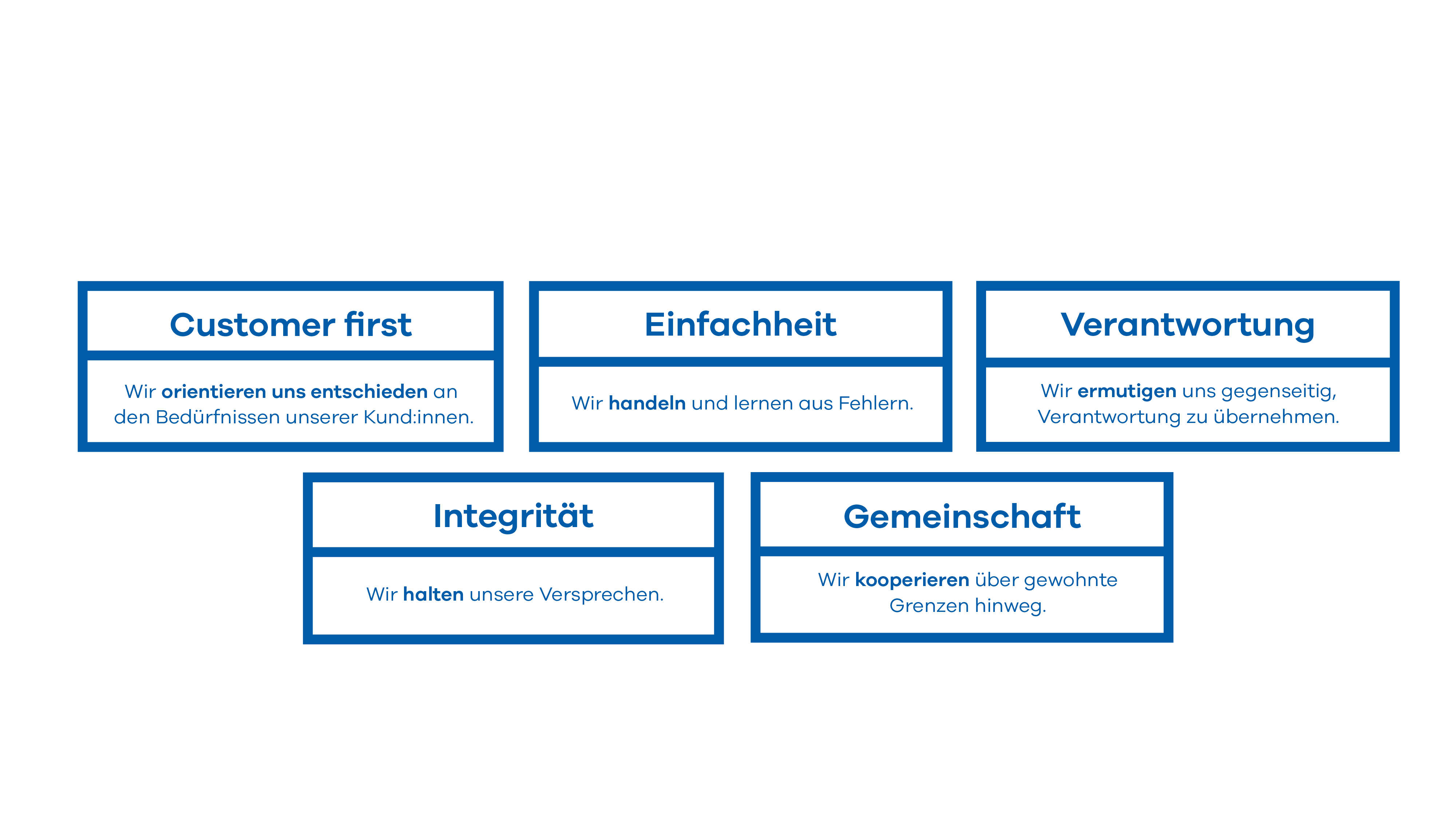 UNIQA Guiding Principles