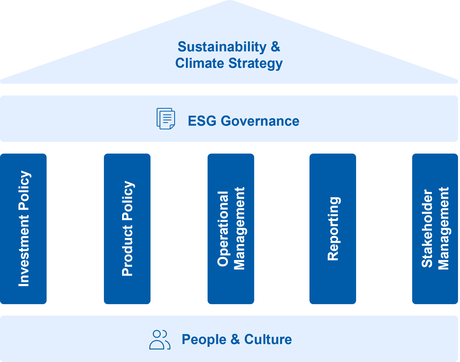 Sustainability Strategy